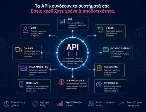 API: Τι είναι και γιατί κάθε σύγχρονη επιχείρηση βασίζεται σε αυτά χωρίς να το γνωρίζει